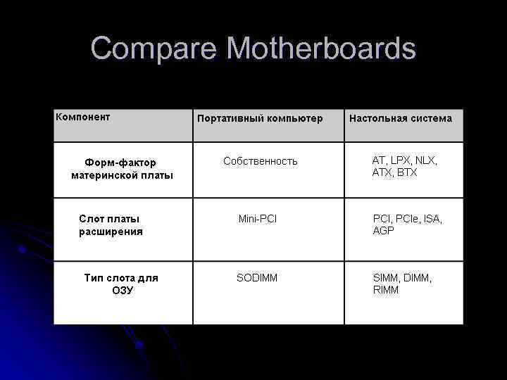 Compare Motherboards 