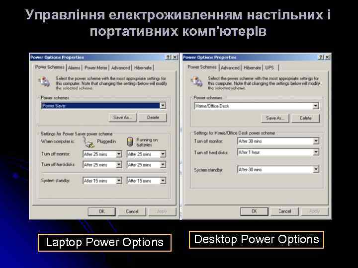 Управління електроживленням настільних і портативних комп'ютерів Laptop Power Options Desktop Power Options 