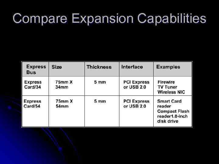 Compare Expansion Capabilities 