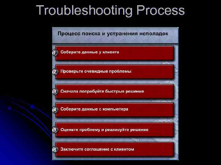 Troubleshooting Process 