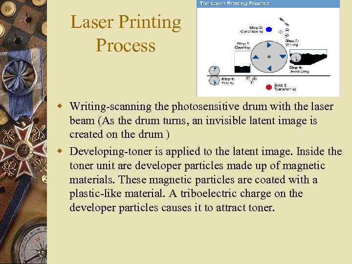 Laser Printing Process w Writing-scanning the photosensitive drum with the laser beam (As the