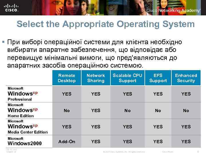 Select the Appropriate Operating System § При виборі операційної системи для клієнта необхідно вибирати