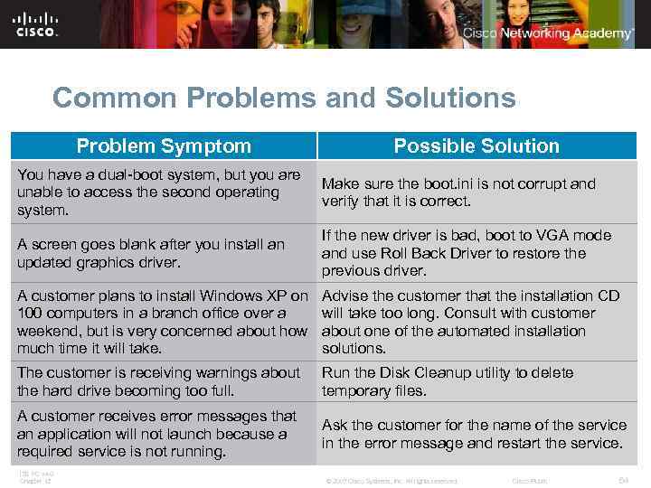Common Problems and Solutions Problem Symptom Possible Solution You have a dual-boot system, but