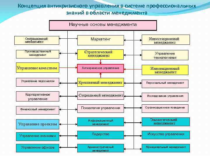 Перечислите функции системы