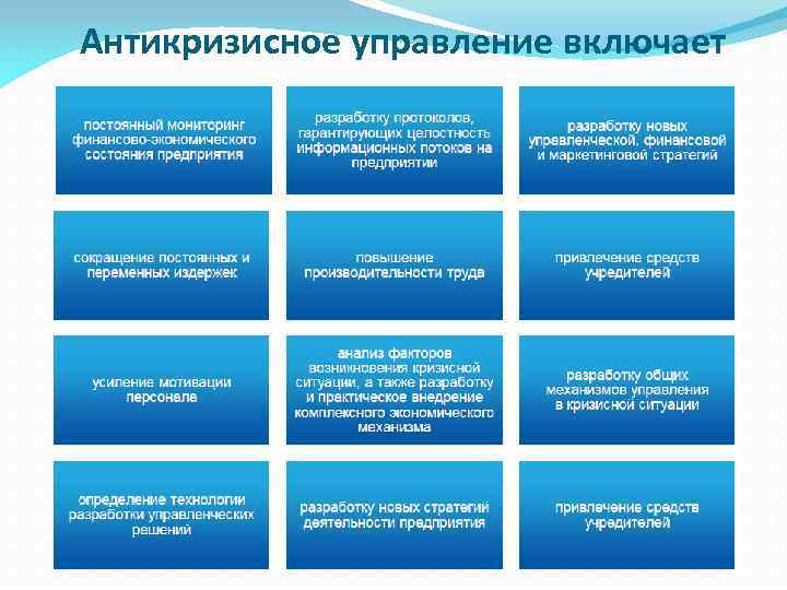 Антикризисное управление включает 