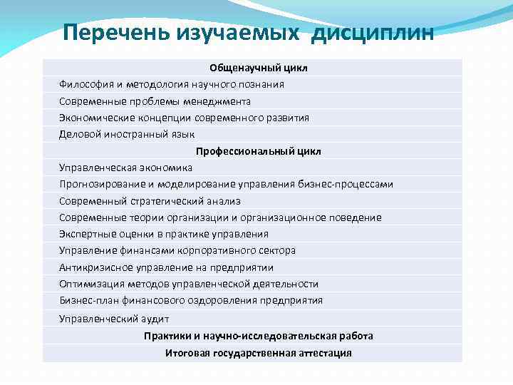 Перечень изучаемых дисциплин Общенаучный цикл Философия и методология научного познания Современные проблемы менеджмента Экономические