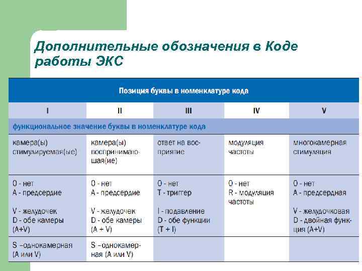 Дополнительные обозначения в Коде работы ЭКС 