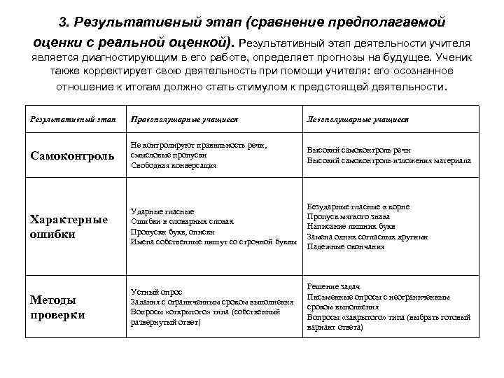 3. Результативный этап (сравнение предполагаемой оценки с реальной оценкой). Результативный этап деятельности учителя является