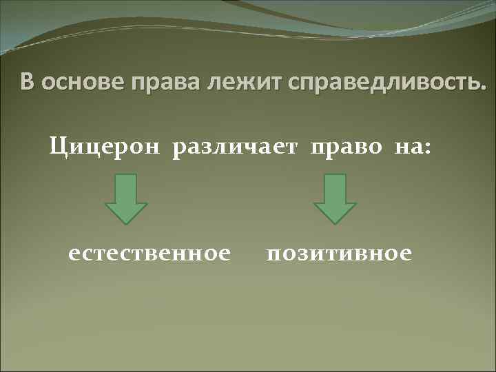 В основе права лежит справедливость. Цицерон различает право на: естественное позитивное 