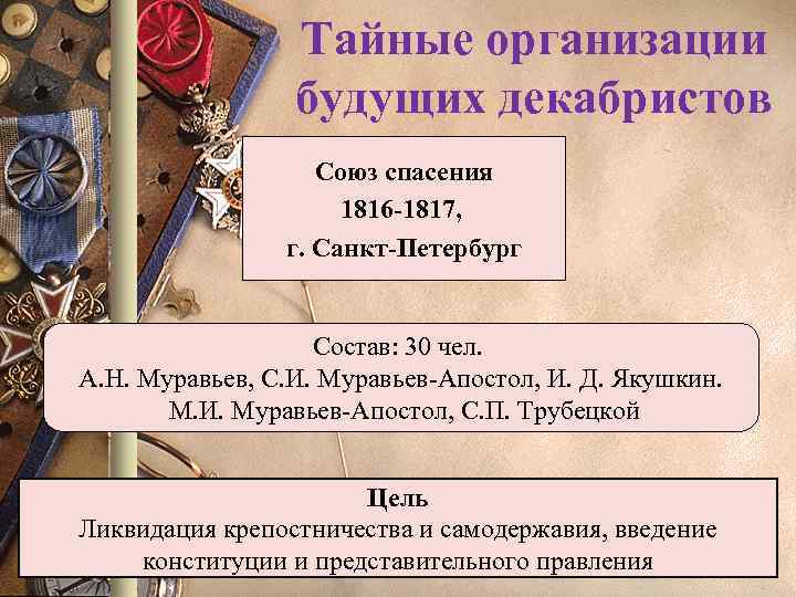Тайные организации будущих декабристов Союз спасения 1816 -1817, г. Санкт-Петербург Состав: 30 чел. А.