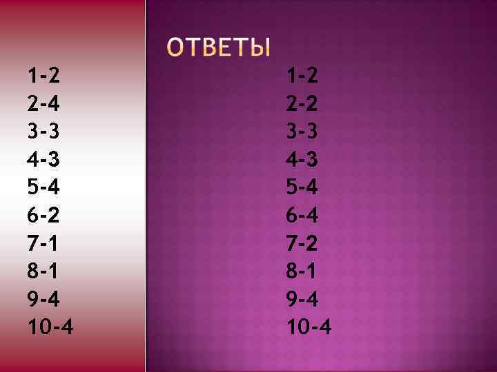 1 -2 2 -4 3 -3 4 -3 5 -4 6 -2 7 -1