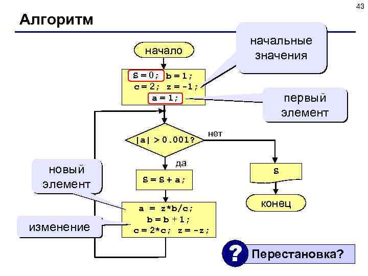 43 Алгоритм начальные значения начало S = 0; b = 1; S = 0;