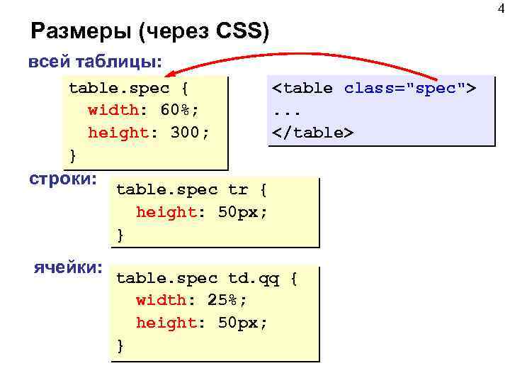 4 Размеры (через CSS) всей таблицы: table. spec { width: 60%; height: 300; }