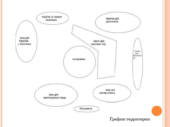 График территории 