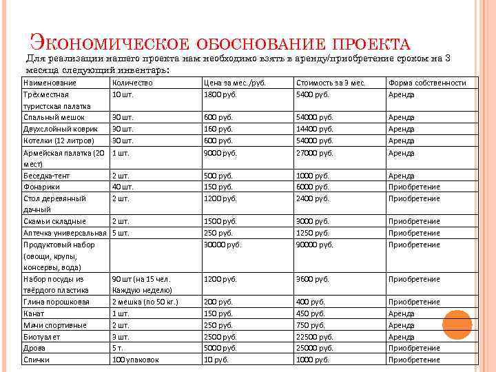 ЭКОНОМИЧЕСКОЕ ОБОСНОВАНИЕ ПРОЕКТА Для реализации нашего проекта нам необходимо взять в аренду/приобретение сроком на