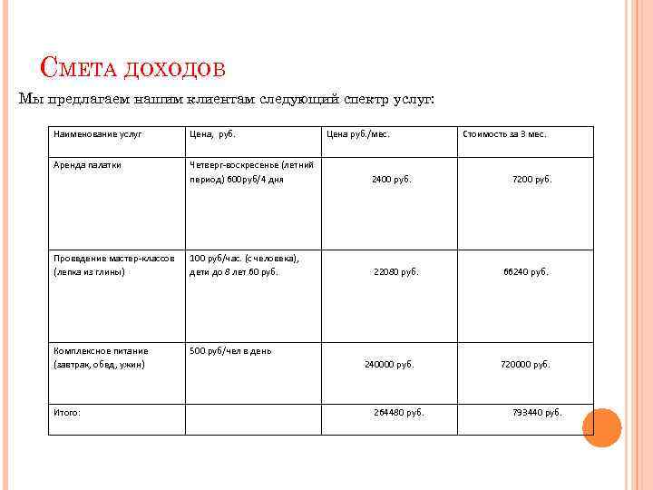СМЕТА ДОХОДОВ Мы предлагаем нашим клиентам следующий спектр услуг: Наименование услуг Цена, руб. Аренда