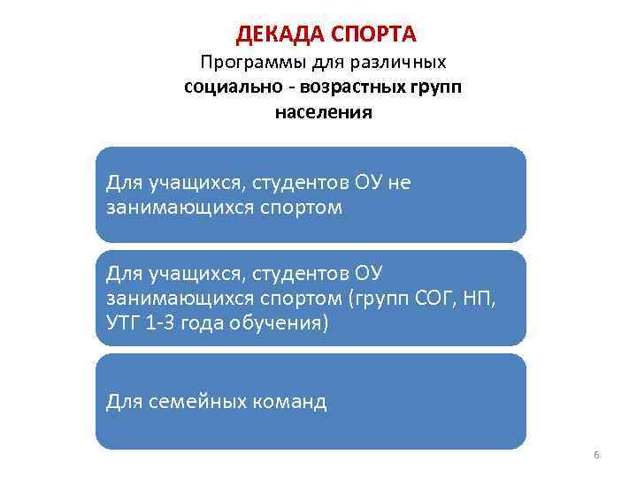 ДЕКАДА СПОРТА Программы для различных социально - возрастных групп населения Для учащихся, студентов ОУ