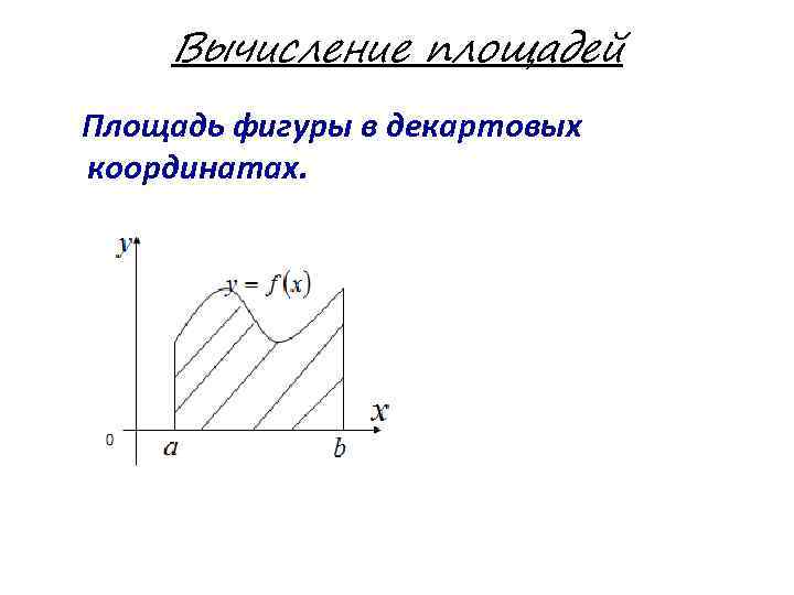 Вычисление площадей Площадь фигуры в декартовых координатах. 