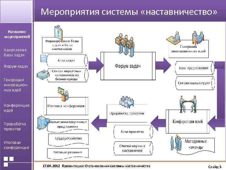 План мероприятий наставничество