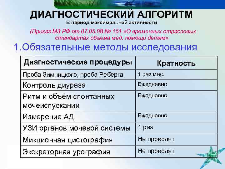 ДИАГНОСТИЧЕСКИЙ АЛГОРИТМ В период максимальной активности (Приказ МЗ РФ от 07. 05. 98 №