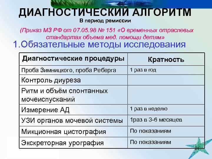 ДИАГНОСТИЧЕСКИЙ АЛГОРИТМ В период ремиссии (Приказ МЗ РФ от 07. 05. 98 № 151