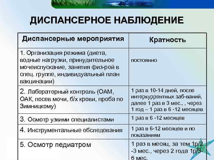 ДИСПАНСЕРНОЕ НАБЛЮДЕНИЕ Диспансерные мероприятия 1. Организация режима (диета, водные нагрузки, принудительное мочеиспускание, занятия физ-рой