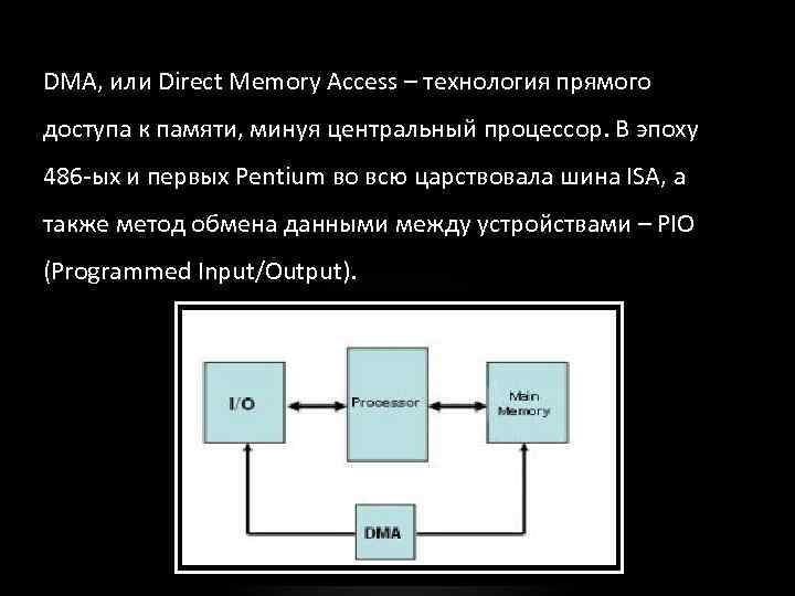 Предоставить доступ к памяти. Контроллер прямого доступа к памяти i8237. Прямой доступ к памяти схема. DMA принцип работы. Микросхема прямого доступа к оперативной памяти.