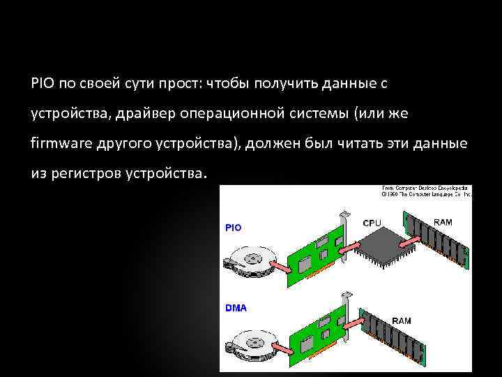 PIO по своей сути прост: чтобы получить данные с устройства, драйвер операционной системы (или