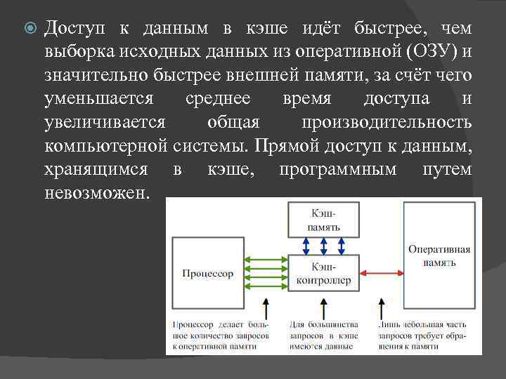  Доступ к данным в кэше идёт быстрее, чем выборка исходных данных из оперативной