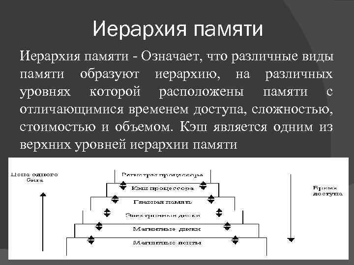 Иерархия памяти - Означает, что различные виды памяти образуют иерархию, на различных уровнях которой