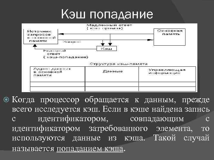 Кэш попадание Когда процессор обращается к данным, прежде всего исследуется кэш. Если в кэше