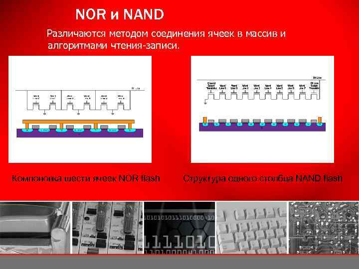 NOR и NAND Различаются методом соединения ячеек в массив и алгоритмами чтения-записи. Компоновка шести