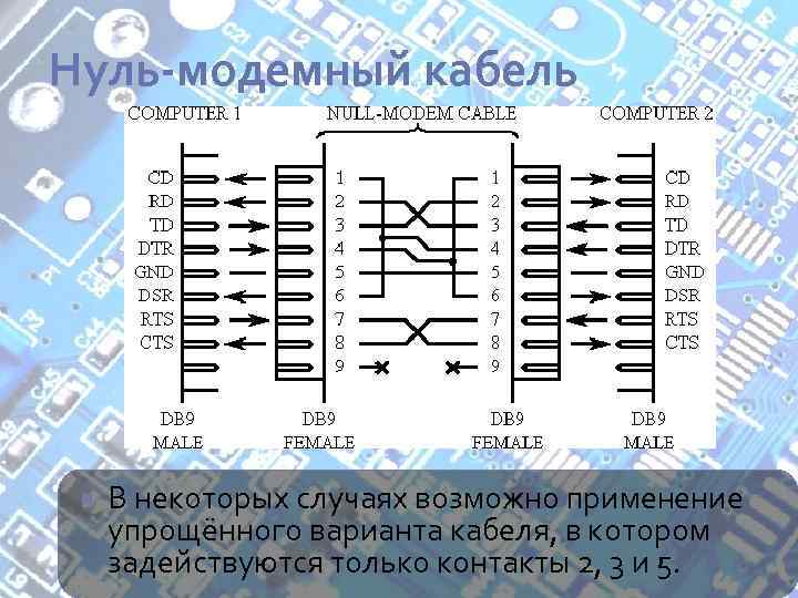 Нуль-модемный кабель В некоторых случаях возможно применение упрощённого варианта кабеля, в котором задействуются только