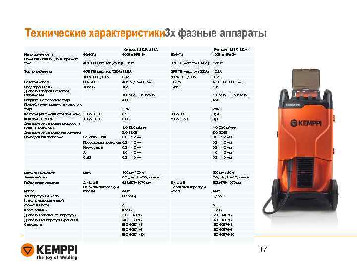 Технические характеристики 3 х фазные аппараты Kempact 253 R, 253 A Напряжение сети 50/60