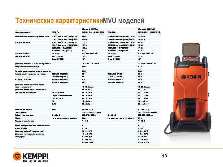 Технические характеристики. MVU моделей Kempact 253 MVU Kempact 323 MVU Напряжение сети 50/60 Гц