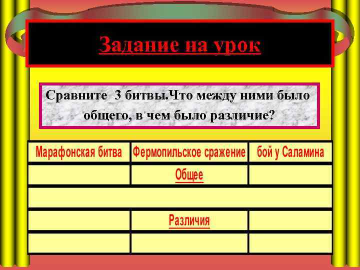 Задание на урок Сравните 3 битвы. Что между ними было общего, в чем было