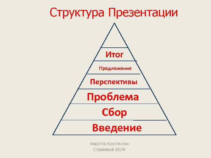 Структура Презентации Итог Предложение Перспективы Проблема Сбор Введение Федотов Константин Стрежевой 2014 г 