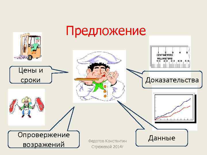 Предложение Цены и сроки Опровержение возражений Доказательства Федотов Константин Стрежевой 2014 г Данные 