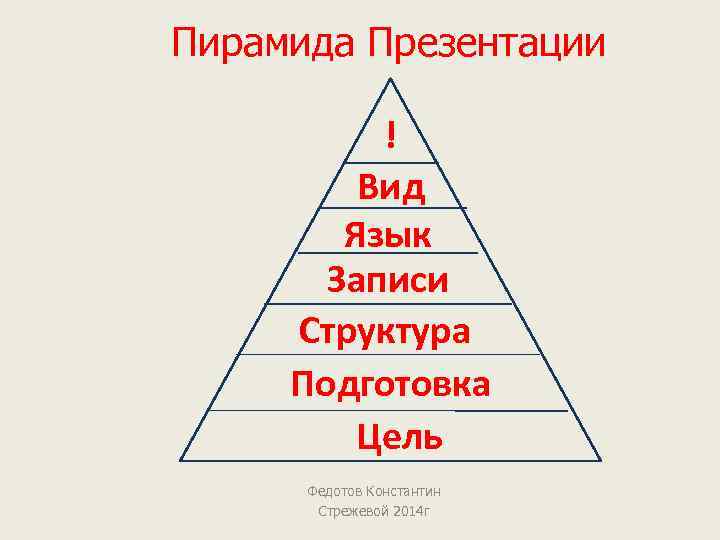 Пирамида Презентации ! Вид Язык Записи Структура Подготовка Цель Федотов Константин Стрежевой 2014 г