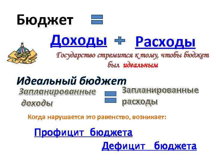 Бюджет Доходы Расходы Государство стремится к тому, чтобы бюджет был идеальным Идеальный бюджет Запланированные