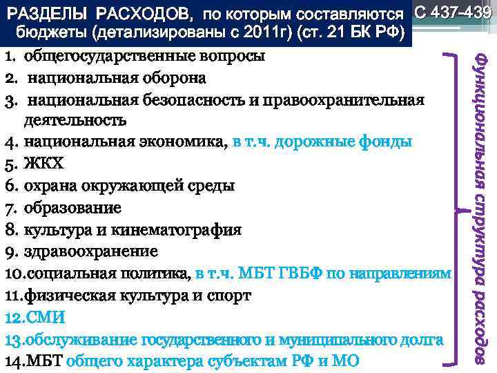 Функциональная структура расходов РАЗДЕЛЫ РАСХОДОВ, по которым составляются С 437 -439 бюджеты (детализированы с