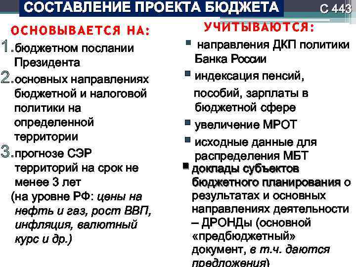 СОСТАВЛЕНИЕ ПРОЕКТА БЮДЖЕТА ОСНОВЫВАЕТСЯ НА: 1. бюджетном послании Президента 2. основных направлениях бюджетной и