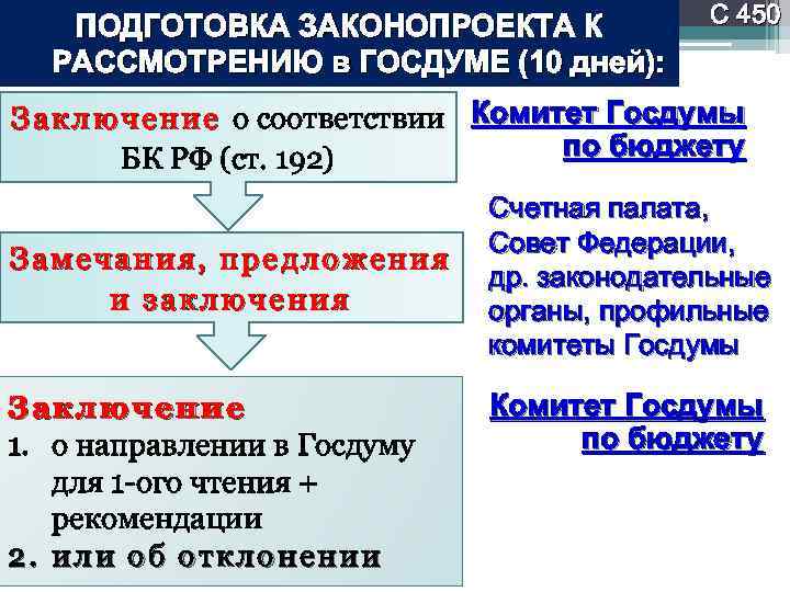 Законопроекты на рассмотрении в госдуме. Подготовка законопроекта. Порядок подготовки проекта закона. Подготовка законопроекта к рассмотрению.. Стадии подготовки законопроекта.