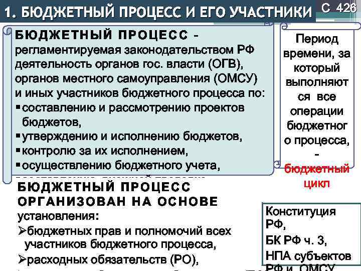 1. БЮДЖЕТНЫЙ ПРОЦЕСС И ЕГО УЧАСТНИКИ С 426 БЮДЖЕТНЫЙ ПРОЦЕСС Период регламентируемая законодательством РФ