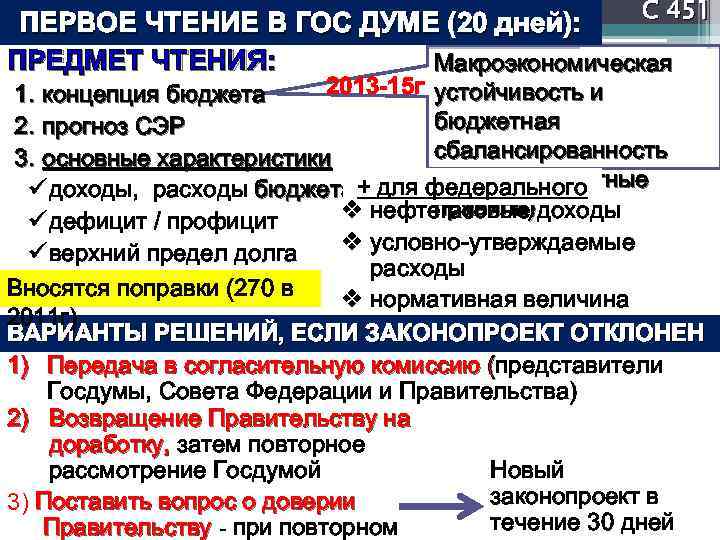 С 451 ПЕРВОЕ ЧТЕНИЕ В ГОС ДУМЕ (20 дней): ПРЕДМЕТ ЧТЕНИЯ: Макроэкономическая 2013 -15