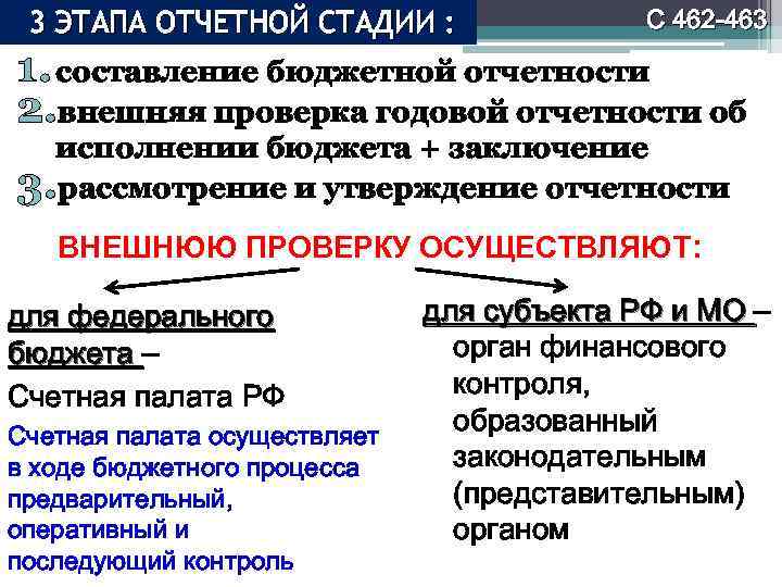 3 ЭТАПА ОТЧЕТНОЙ СТАДИИ : С 462 -463 1. составление бюджетной отчетности 2. внешняя