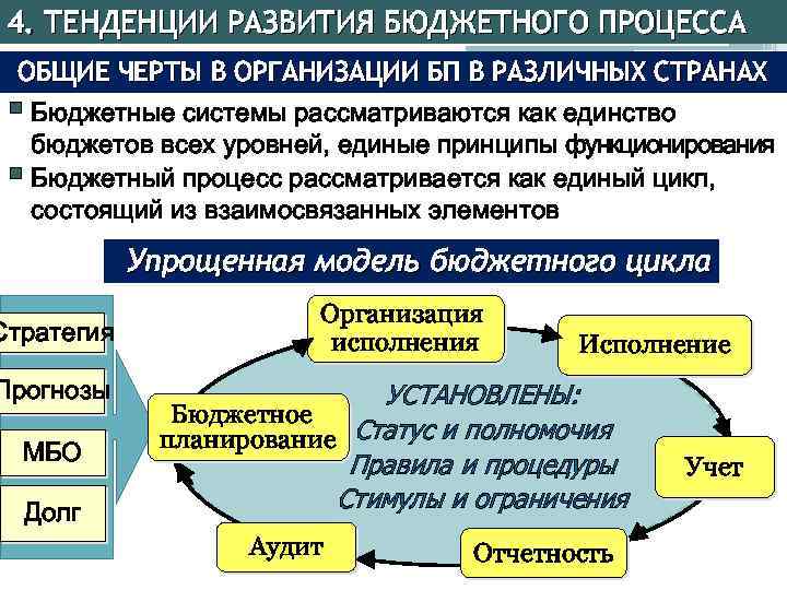 4. ТЕНДЕНЦИИ РАЗВИТИЯ БЮДЖЕТНОГО ПРОЦЕССА ОБЩИЕ ЧЕРТЫ В ОРГАНИЗАЦИИ БП В РАЗЛИЧНЫХ СТРАНАХ §