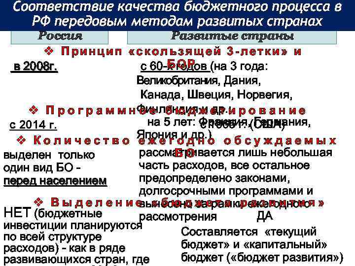 Соответствие качества бюджетного процесса в РФ передовым методам развитых странах Россия Развитые страны v