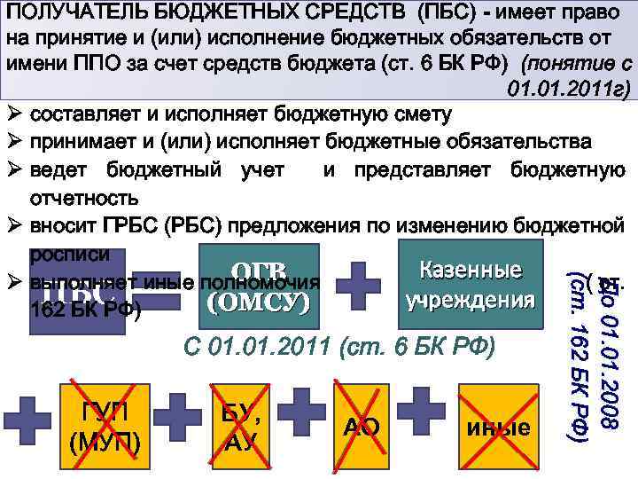 С 01. 2011 (ст. 6 БК РФ) ГУП (МУП) БУ, АУ АО иные До