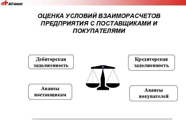 ОЦЕНКА УСЛОВИЙ ВЗАИМОРАСЧЕТОВ ПРЕДПРИЯТИЯ С ПОСТАВЩИКАМИ И ПОКУПАТЕЛЯМИ Дебиторская задолженность Авансы поставщикам Кредиторская задолженность